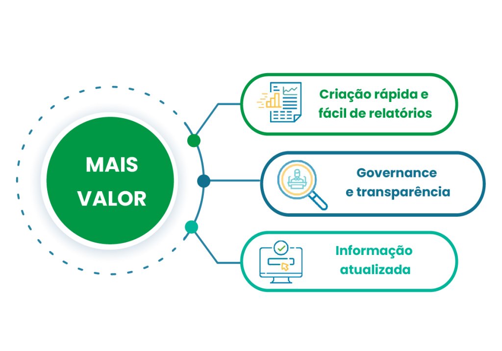 Aplicação Finance for All em Qlik Sense.