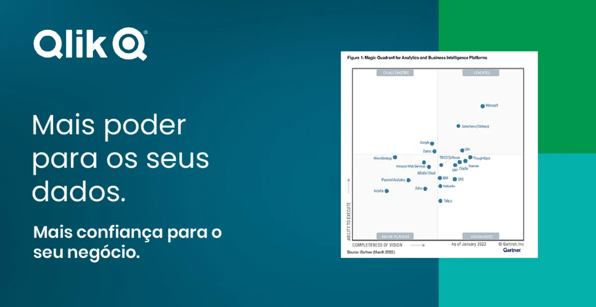 Qlik Gartner Magic Quadrant