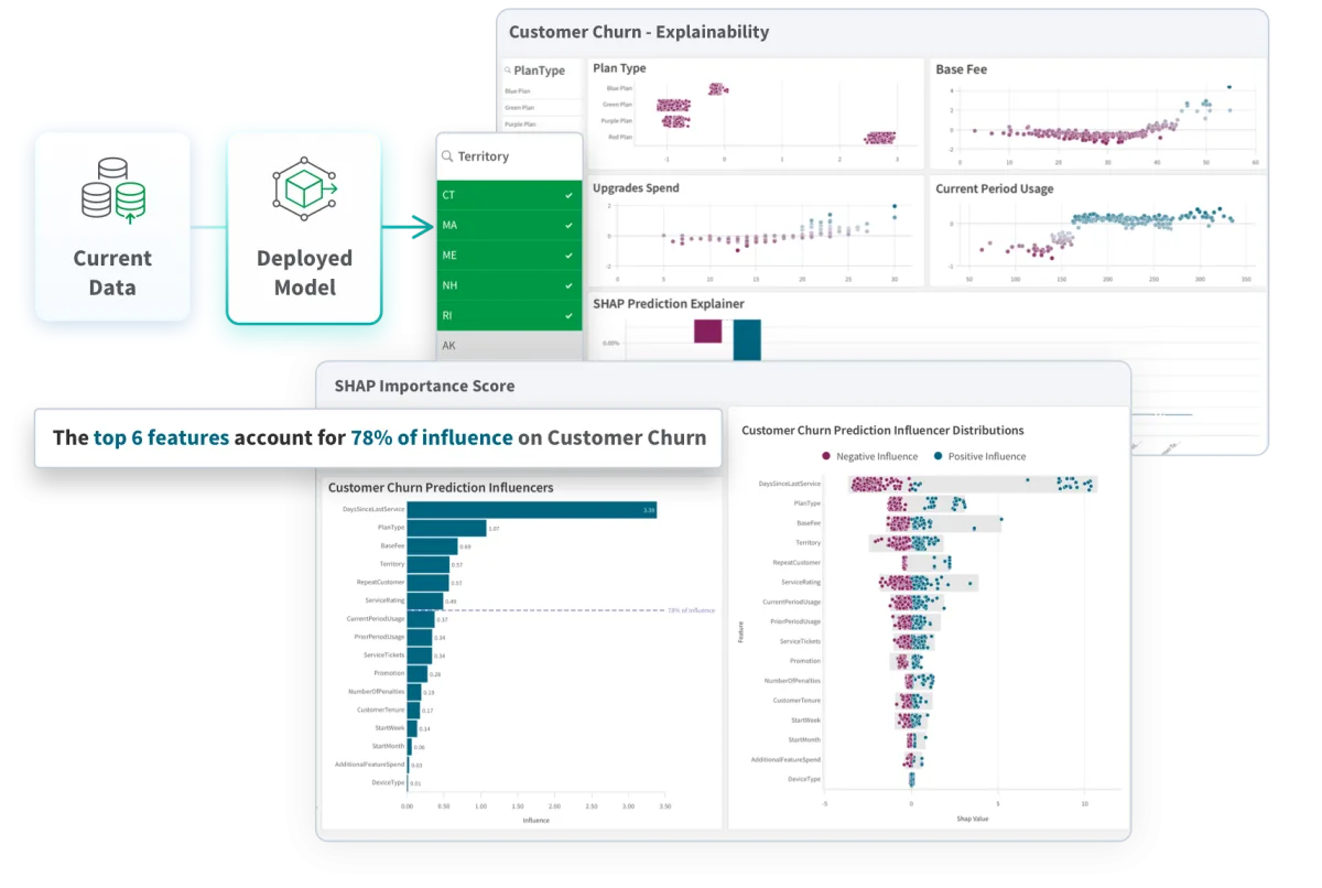 QlikAutoML gráfico