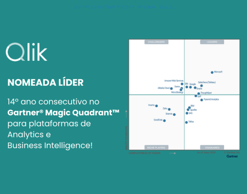 Qlik Líder pelo 14º ano consecutivo.