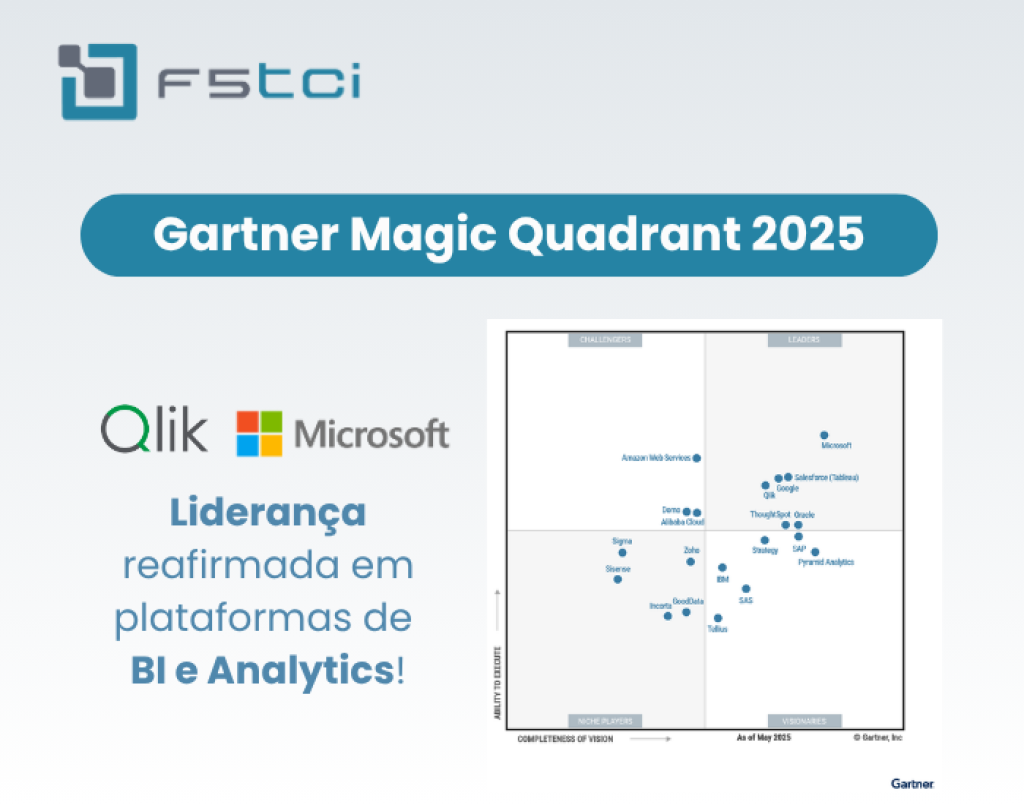Gartner Magic Quadrant for ABI 2025.