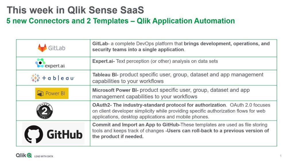 Imagem de pré-visualização do vídeo sobre as novidades do Qlik Sense Enterprise SaaS.